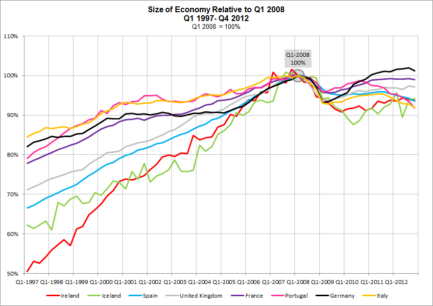 Size of Economy Select
