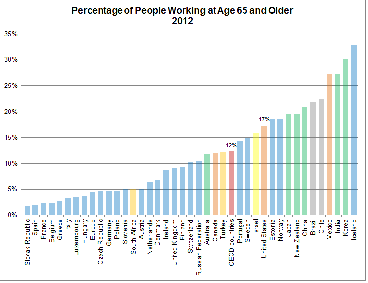 financial ratios comparison